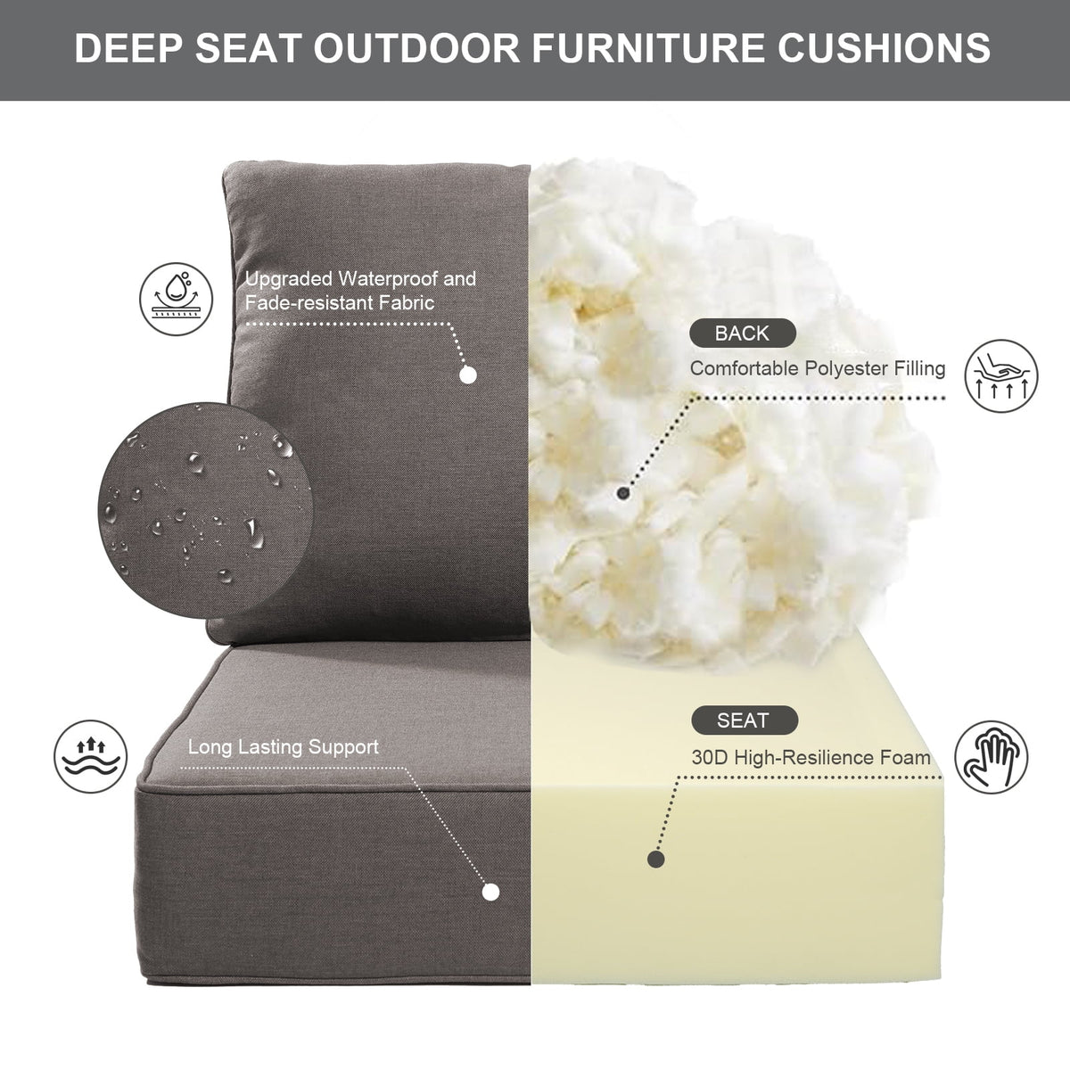 Bellefurn Outdoor Deep Seat Cushion 24 X 24 X 6 in for Patio Furniture, Outdoor Chair Cushions Waterproof & Fade Resistant Patio Furniture Cushions for Wicker Chair, Sofa, Couch