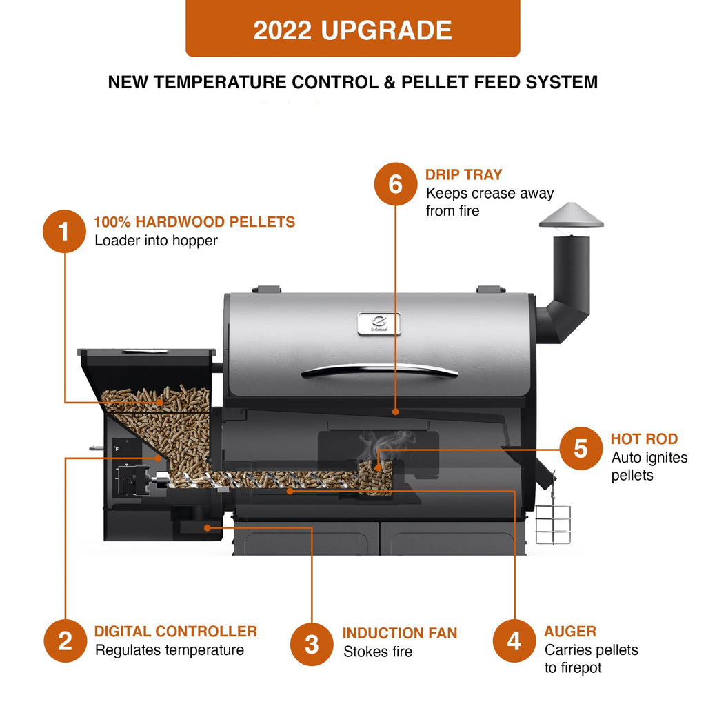 GRILLS ZPG-450A3 Wood Pellet Grill & Smoker 8-in-1 BBQ 2022 model. Black