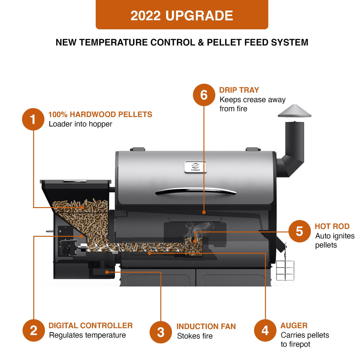 GRILLS ZPG-450A3 Wood Pellet Grill & Smoker 8-in-1 BBQ 2022 model. Black
