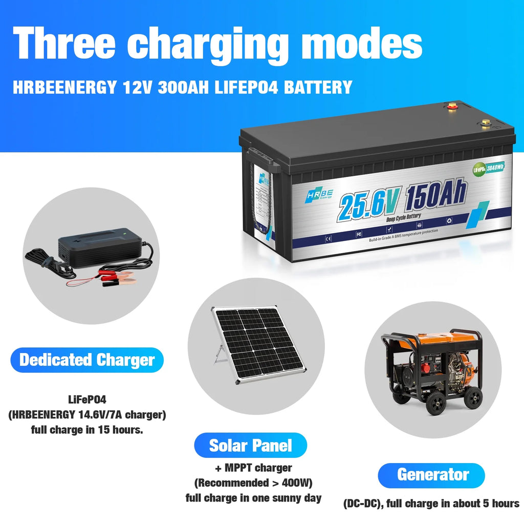 24V 150AH LiFePO4 Lithium Battery, HRBEENERGY for RV, Solar Panel Kit, Trolling Motors, Camper, Marine, Off Grid, 15000+Deep Cycles, 3840WH