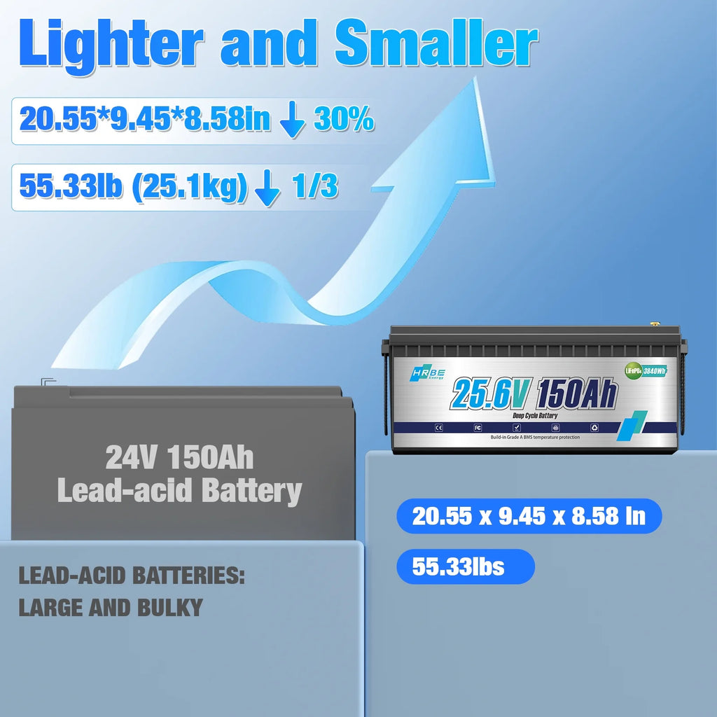 24V 150AH LiFePO4 Lithium Battery, HRBEENERGY for RV, Solar Panel Kit, Trolling Motors, Camper, Marine, Off Grid, 15000+Deep Cycles, 3840WH