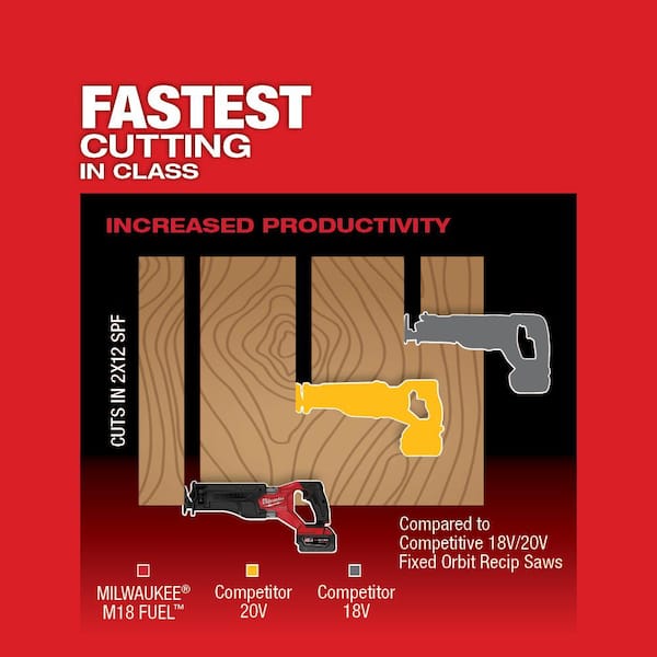 M18 FUEL GEN-2 18V Lithium-Ion Brushless Cordless SAWZALL Reciprocating Saw (Tool-Only)