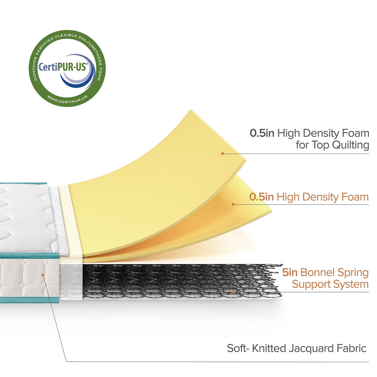 1 by Zinus 6¡± Tight Top Spring Mattress. Queen