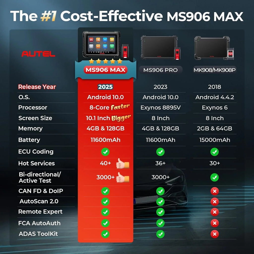 Autel Maxisys MS906 MAX Scanner W/Free PS100, 10.1" up of MS906 PRO/ MK908 II/MP900BT, Advanced ECU Coding, Bi - Directional Scan Tool, CAN FD&Doip VAG Guided