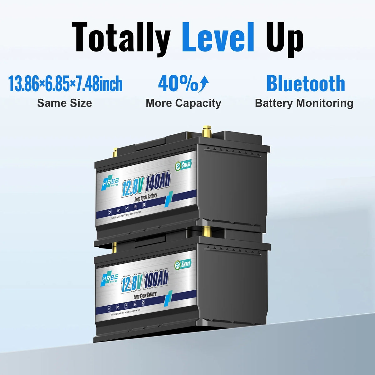 2pack 12V 140ah LiFePO4 Battery Bluetooth, for RV, Trolling Motor, Solar, Marine, Boat, Van, Backup Power, 15000+Deep Cycles Lithium Batteries
