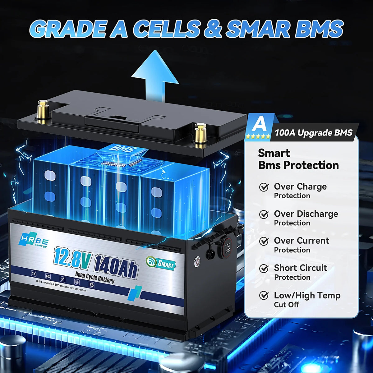 2pack 12V 140ah LiFePO4 Battery Bluetooth, for RV, Trolling Motor, Solar, Marine, Boat, Van, Backup Power, 15000+Deep Cycles Lithium Batteries