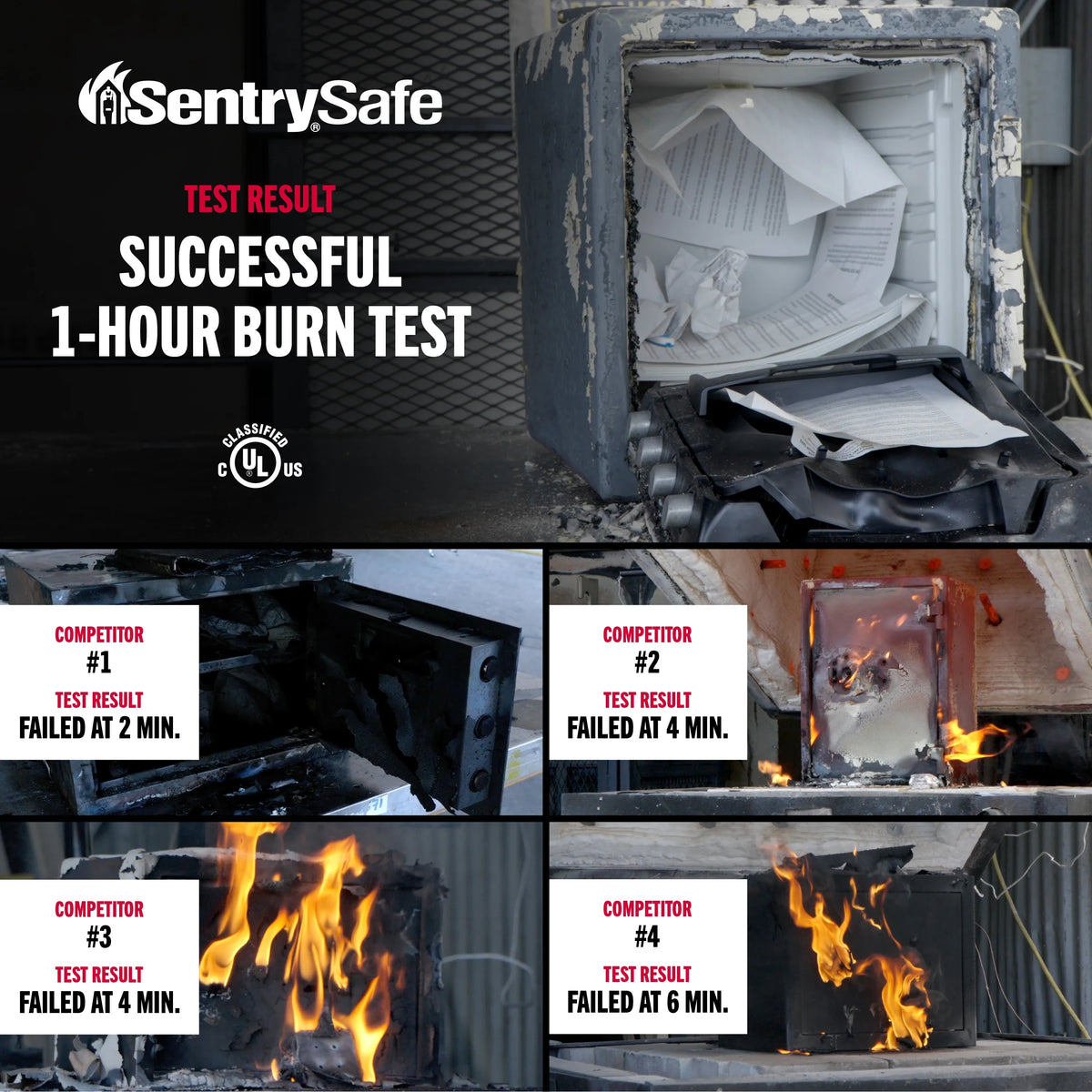 Sentrysafe SFW123DSB Fire - Resistant Safe and Water - Resistant Safe with Dial Combination, 1.23 Cu. Ft