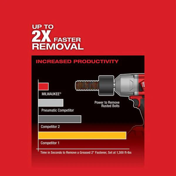 M18 FUEL 18V Lithium - Ion Brushless Cordless 1/2 In. High - Torque Impact Wrench with Grease Gun Kit, Resistant Batteries