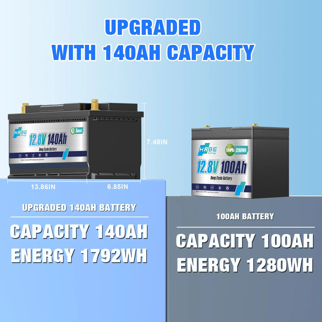 2pack 12V 140ah LiFePO4 Battery Bluetooth, for RV, Trolling Motor, Solar, Marine, Boat, Van, Backup Power, 15000+Deep Cycles Lithium Batteries