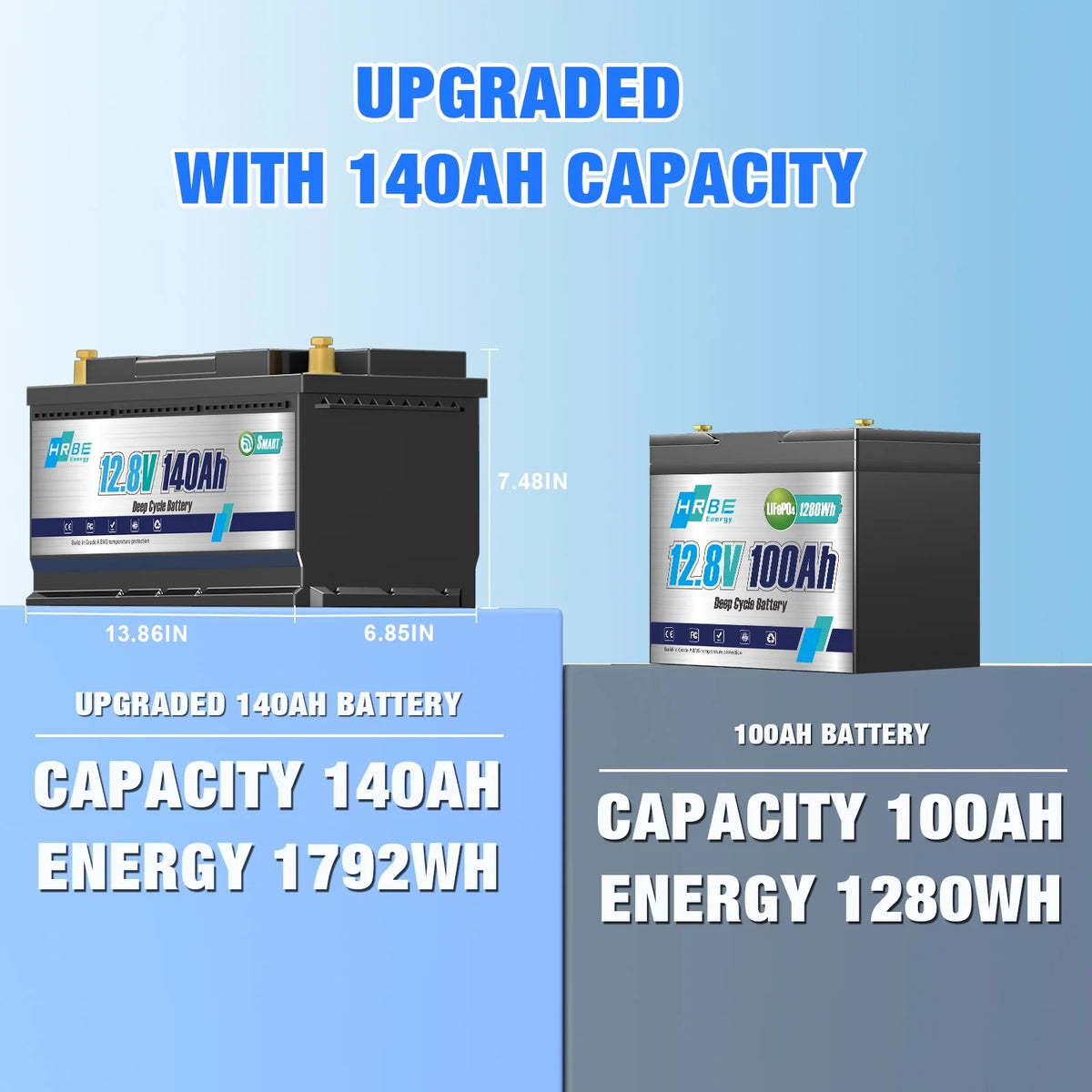 2pack 12V 140ah LiFePO4 Battery Bluetooth, for RV, Trolling Motor, Solar, Marine, Boat, Van, Backup Power, 15000+Deep Cycles Lithium Batteries