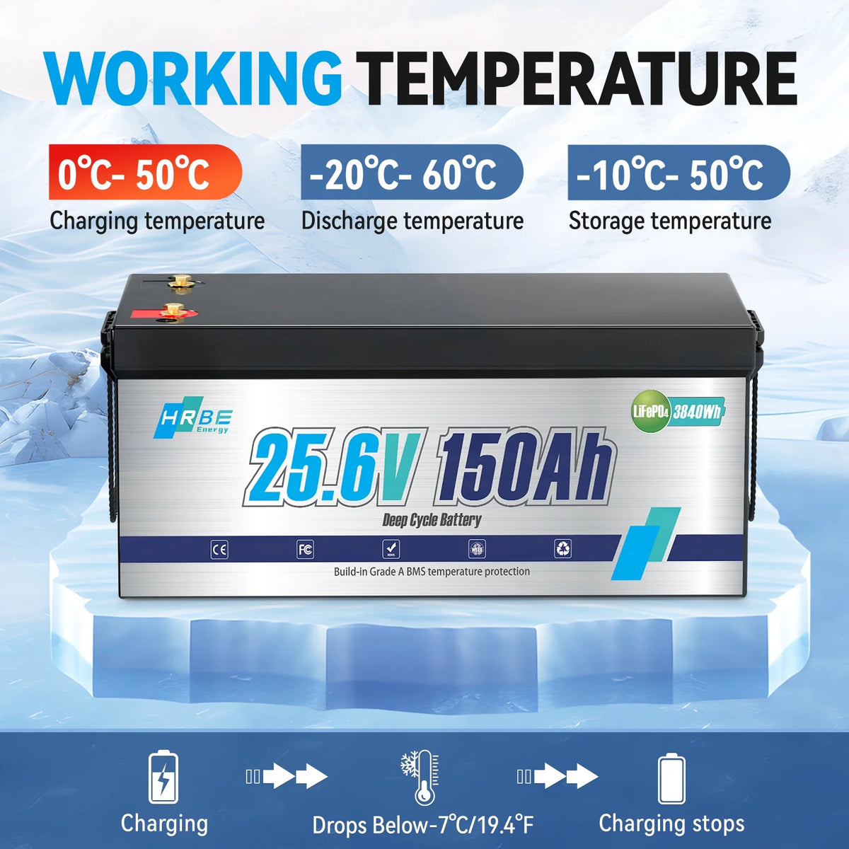 24V 150AH LiFePO4 Lithium Battery, HRBEENERGY for RV, Solar Panel Kit, Trolling Motors, Camper, Marine, Off Grid, 15000+Deep Cycles, 3840WH