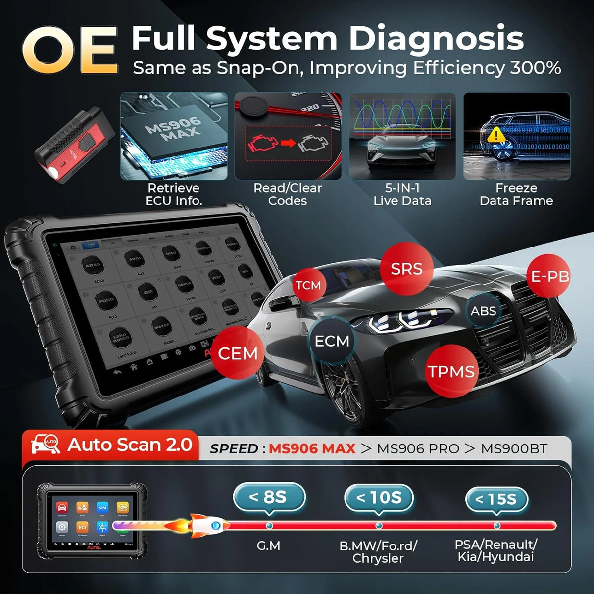 Autel Maxisys MS906 MAX Scanner W/Free PS100, 10.1" up of MS906 PRO/ MK908 II/MP900BT, Advanced ECU Coding, Bi - Directional Scan Tool, CAN FD&Doip VAG Guided