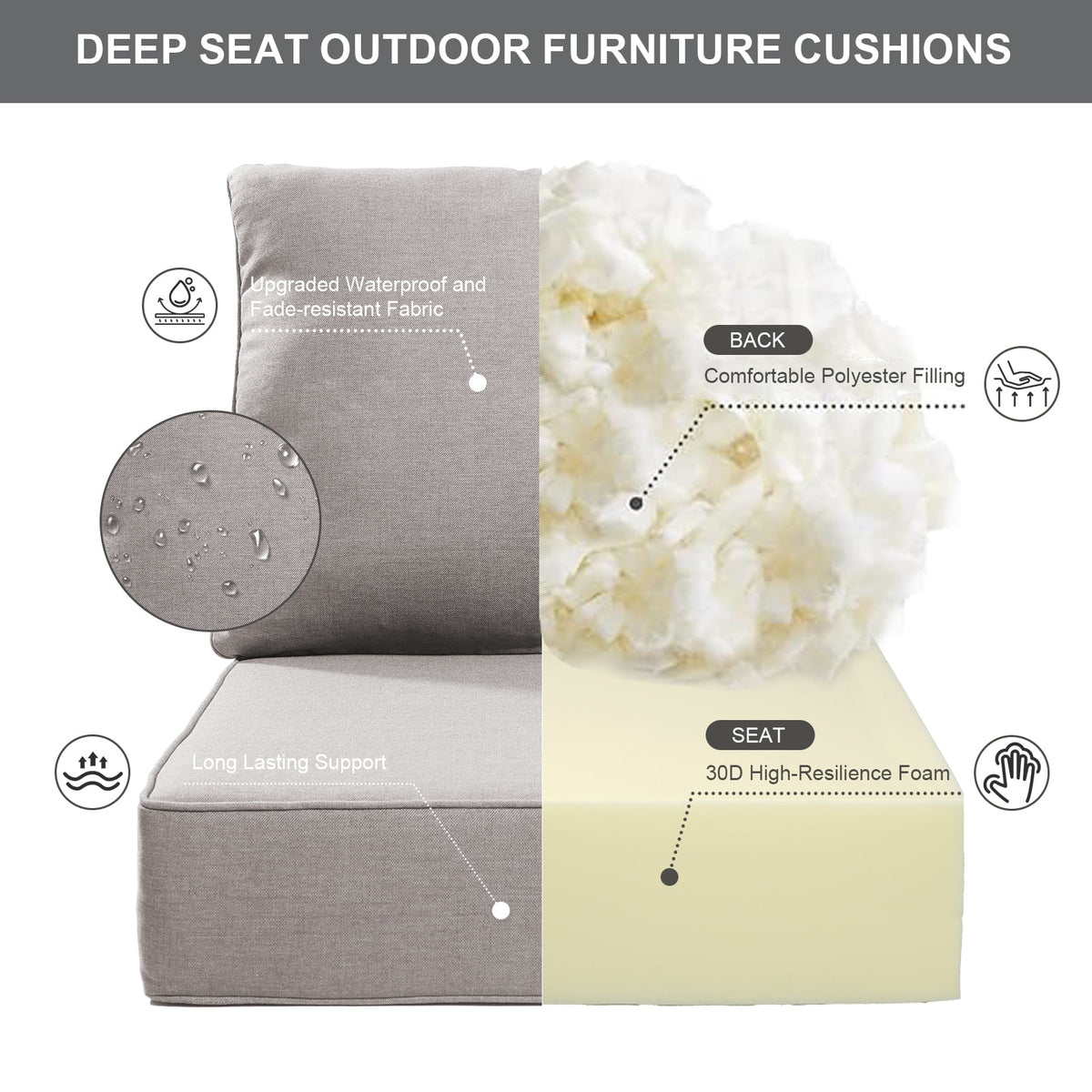 Bellefurn Outdoor Deep Seat Cushion 24 X 24 X 6 in for Patio Furniture, Outdoor Chair Cushions Waterproof & Fade Resistant Patio Furniture Cushions for Wicker Chair, Sofa, Couch