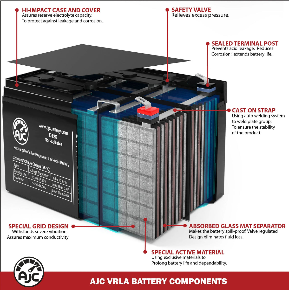 Simplicity Champion 26 - 52 Zero - Turn U1 Lawn Mower and Tractor Battery - This Is an AJC Brand Replacement