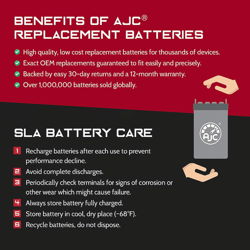 Simplicity Champion 26 - 52 Zero - Turn U1 Lawn Mower and Tractor Battery - This Is an AJC Brand Replacement