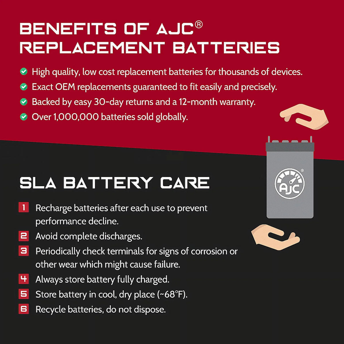 Simplicity Champion 26 - 52 Zero - Turn U1 Lawn Mower and Tractor Battery - This Is an AJC Brand Replacement