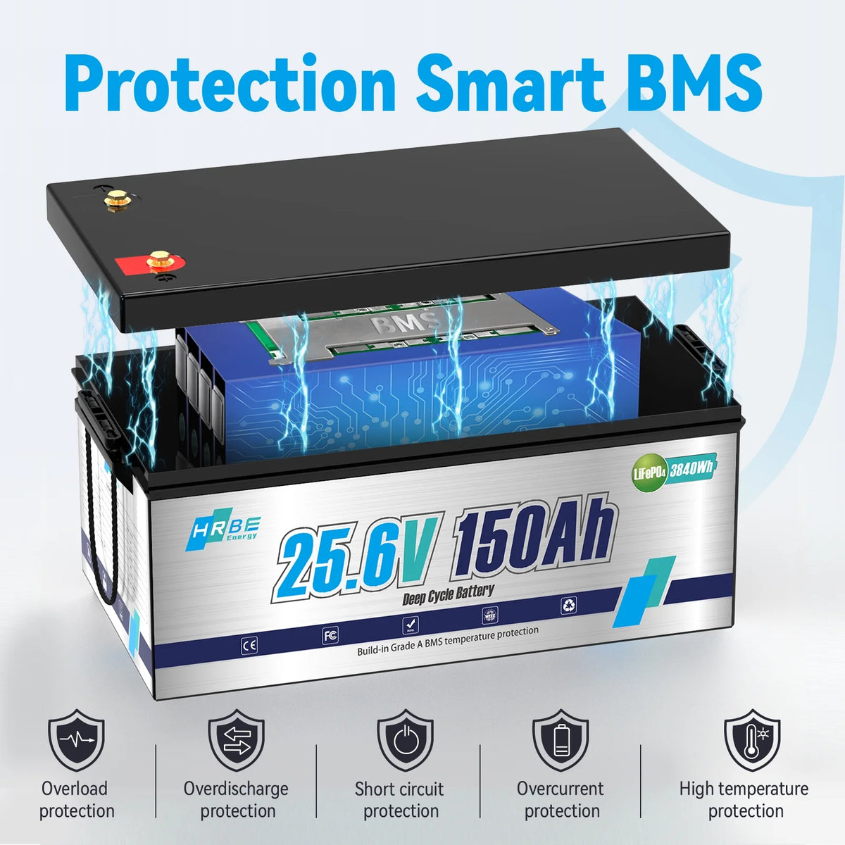 24V 150AH LiFePO4 Lithium Battery, HRBEENERGY for RV, Solar Panel Kit, Trolling Motors, Camper, Marine, Off Grid, 15000+Deep Cycles, 3840WH